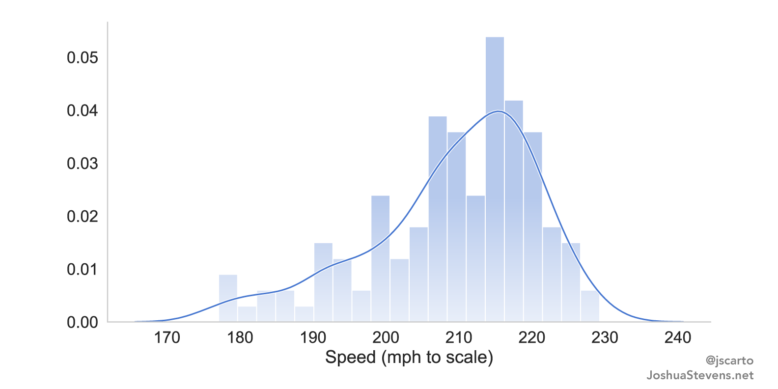 Pinewood Derby Car Scale